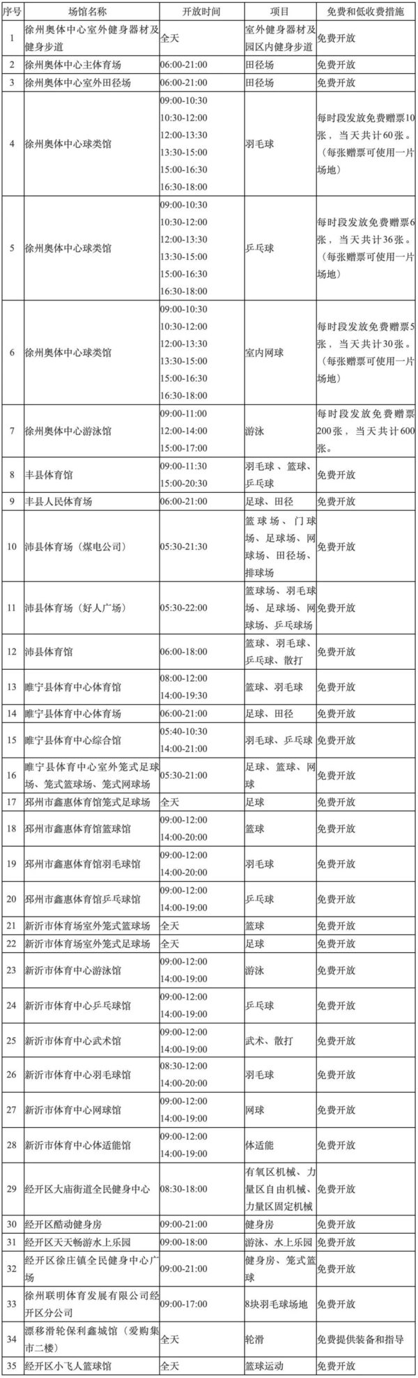 KU游体育徐州35个体育场馆健身项目免费开放！今天动起来