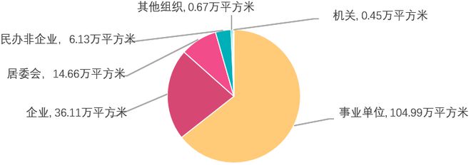 KU游体育人均139平方米！2023年杨浦区体育场地数据揭晓→